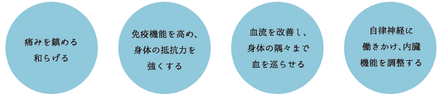 痛みを鎮める和らげる 免疫機能を高め身体の抵抗力を強くする 血流を改善し身体の隅々まで血をめぐらせる 自律神経に働きかけ、内臓機能を調整する
